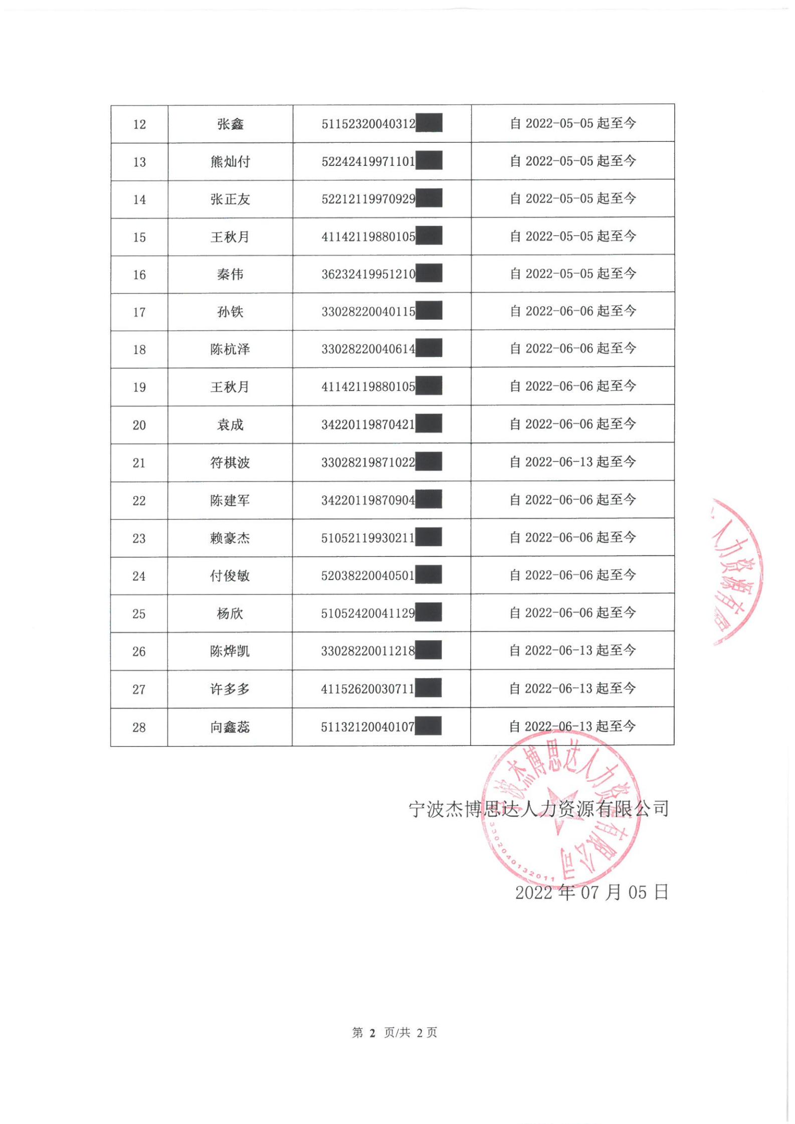思达公告20220705023-2.jpg
