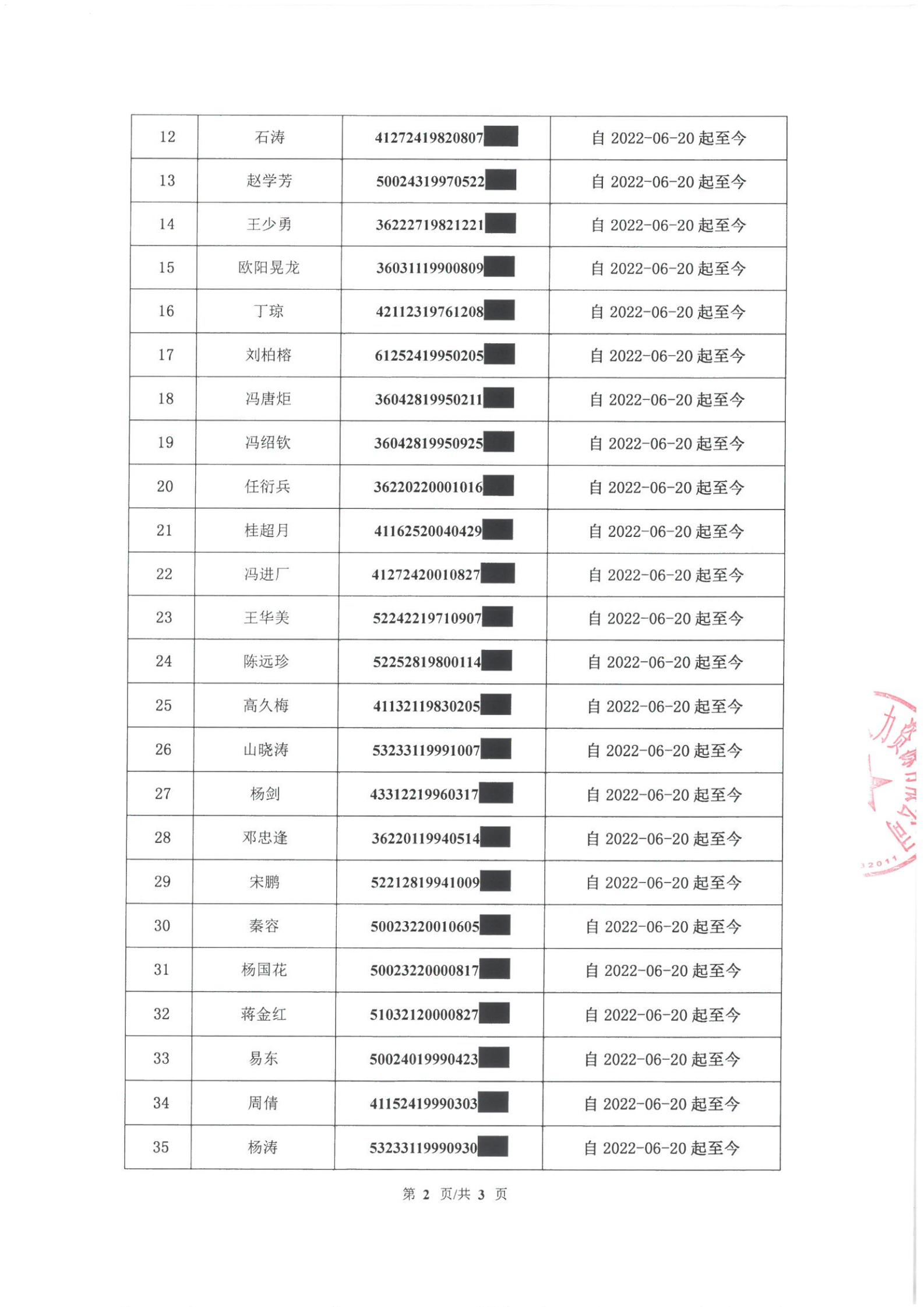 思达公告20220705033_02 (3).jpg
